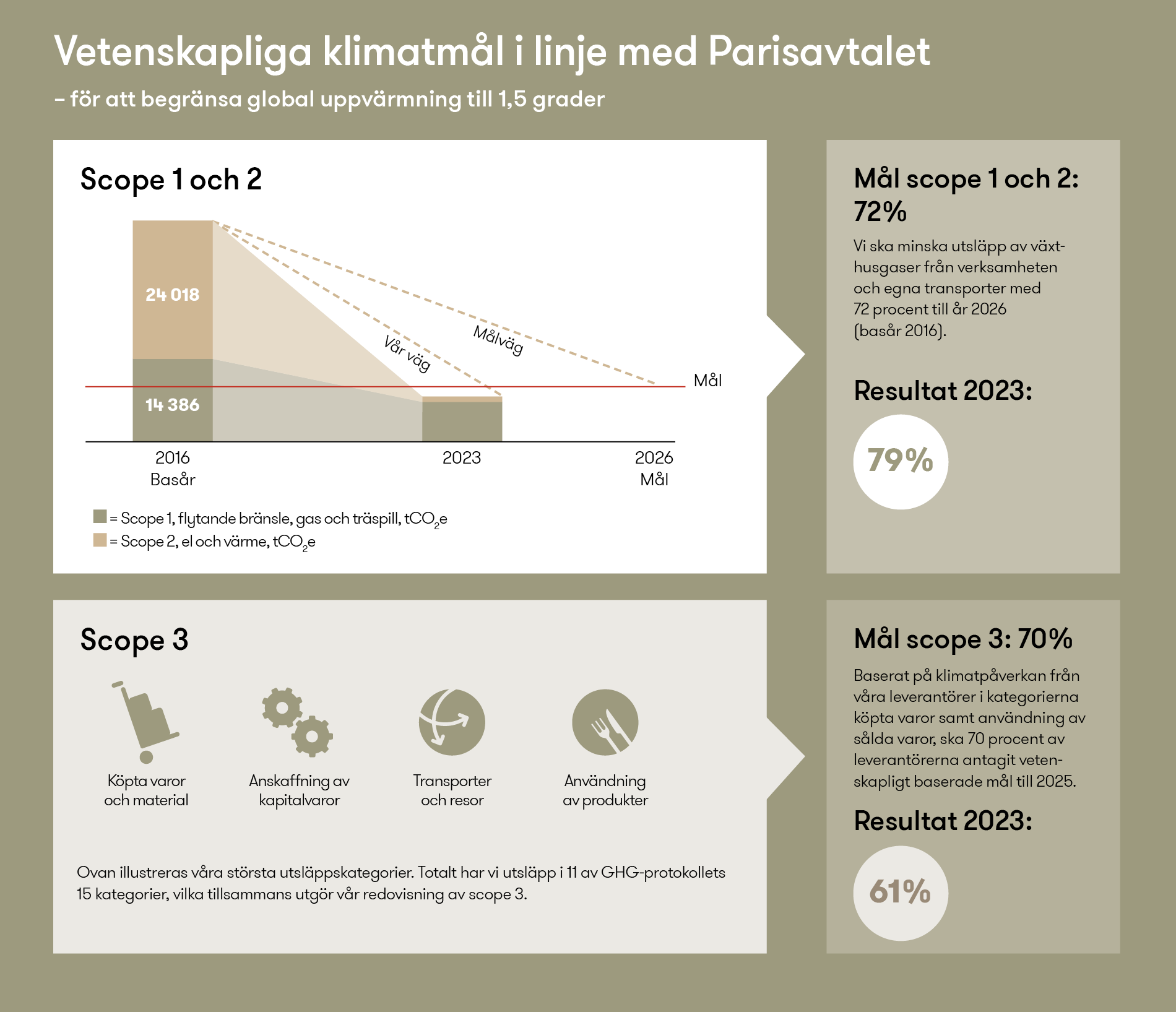 Vetenskapliga Kimatmål Vetenskapliga Kimatmål
